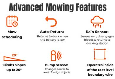 MoRow Robot Mower Advanced Features